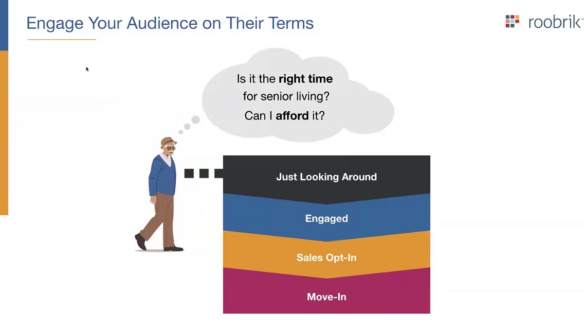 See How Roobrik Turns Website Visitors Into Better Sales Conversations
